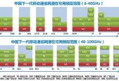 国产无线资源,引领科技潮流，构建智慧生活新篇章